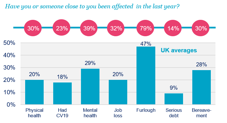 Financial wellbeing survey image