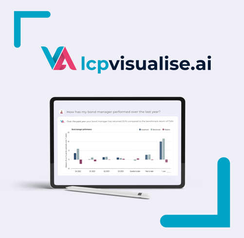 LCP Visualise.ai